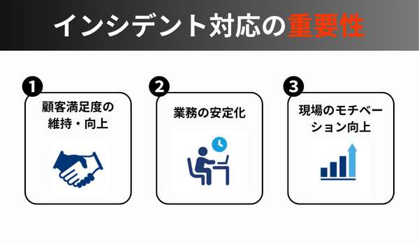インシデント対応の重要性