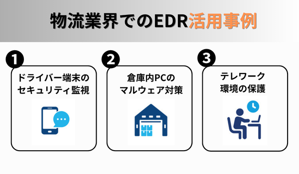 EDR活用事例