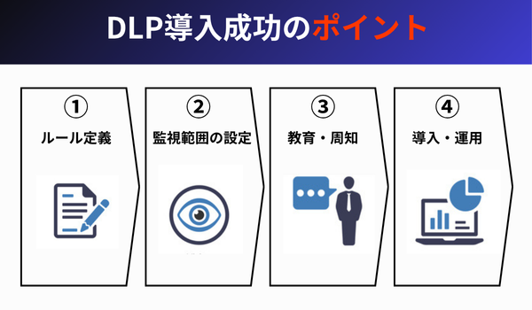 DLP導入成功のポイント